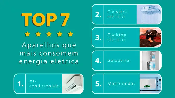 How to Save Electricity at Home: Quick and Practical Tips