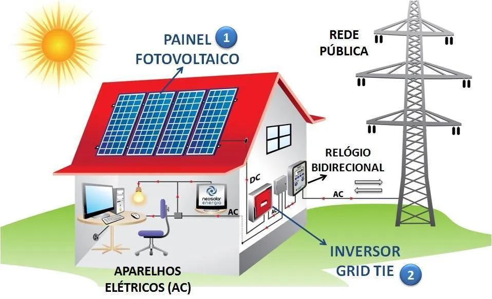 Is Solar Energy Worth It? Everything You Need to Know